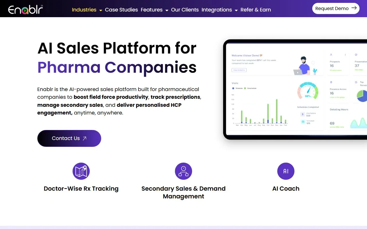 EnablrSales Administration Panel